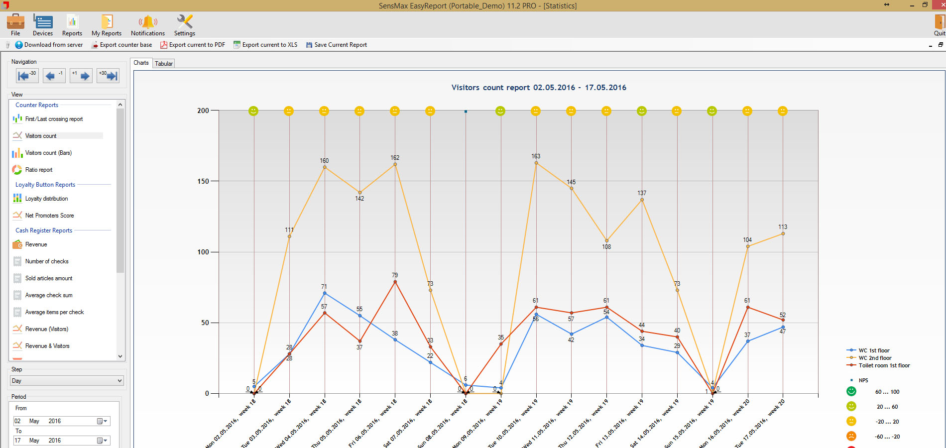 raport numarare clienti