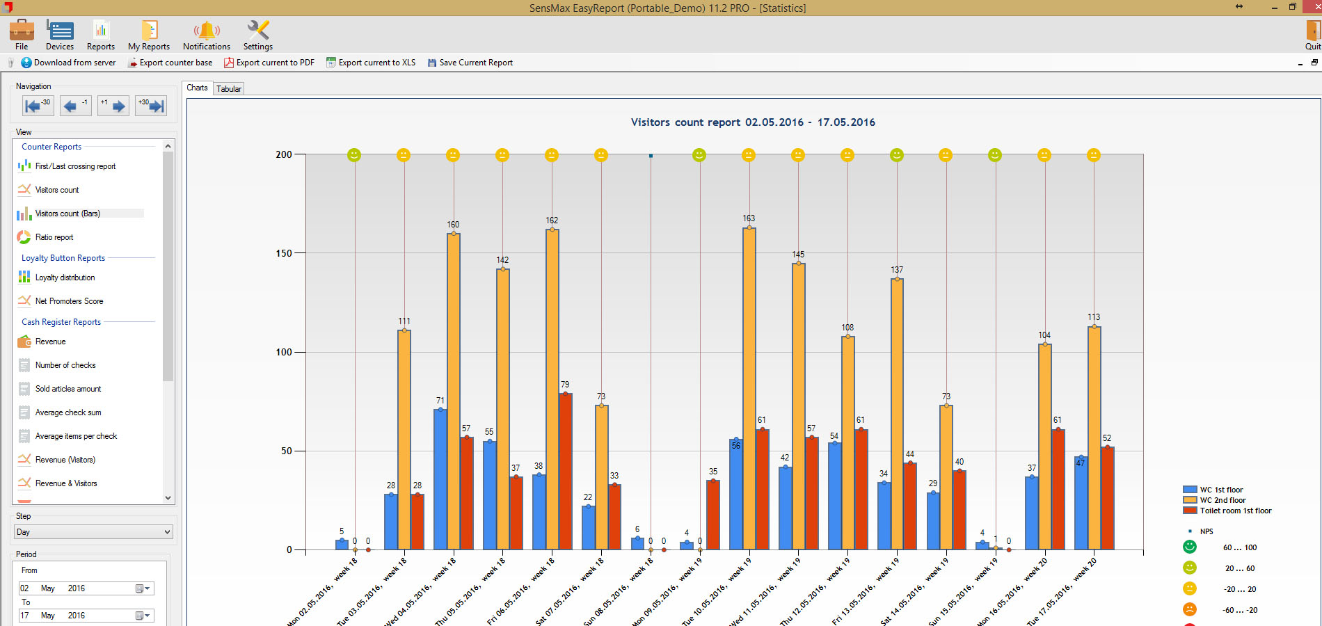 raport numarare clienti