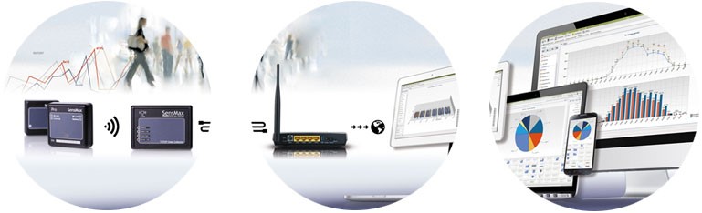 numarator de clienti